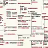 96 Adesivos de Dicas e Conhecimentos para Exame Médico com Notação Fonética, Pontos de Conhecimento para Preparação de Exame Médico sem Dor, Adesivos para Caderno, Impermeáveis