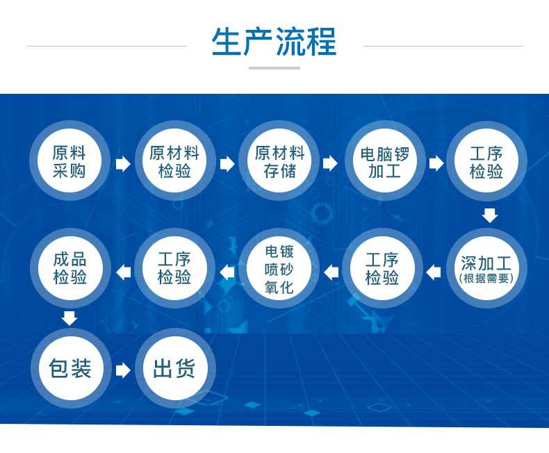 电脑锣加工-详情页_02.jpg