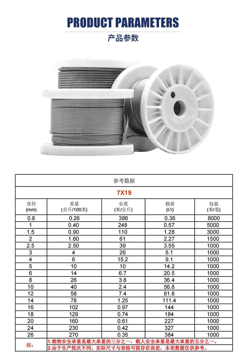 7×19不锈钢钢丝绳详情页切片_05.j