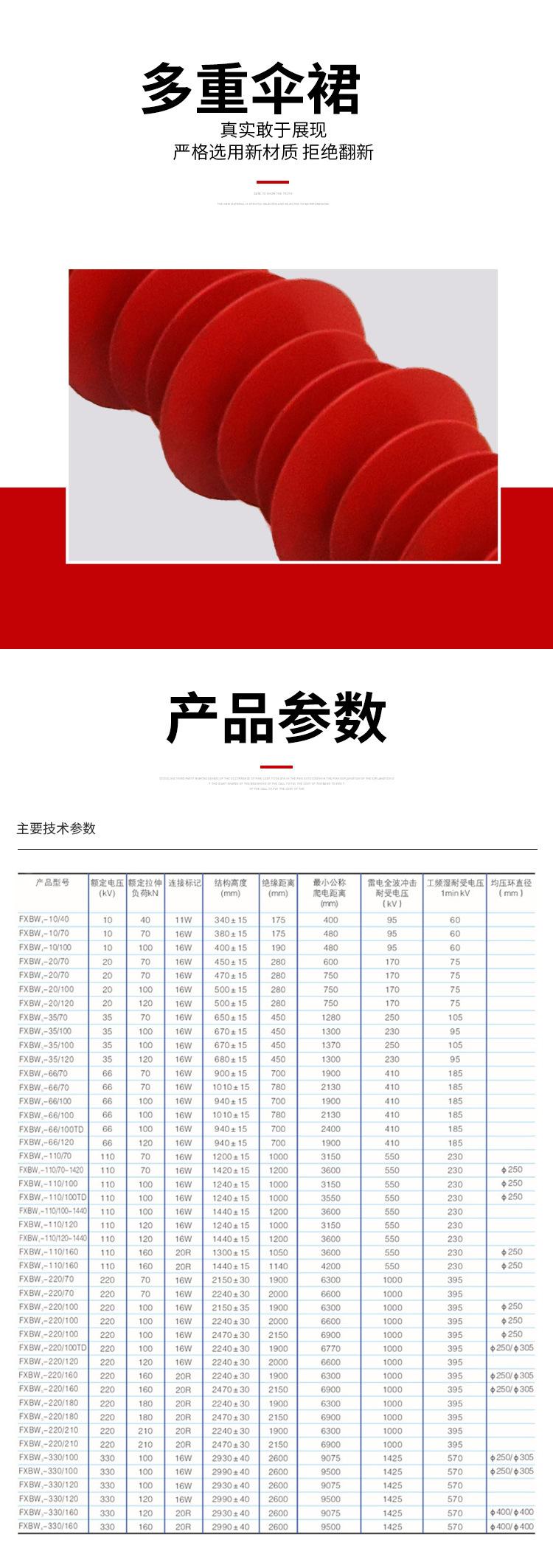 硅橡胶绝缘子