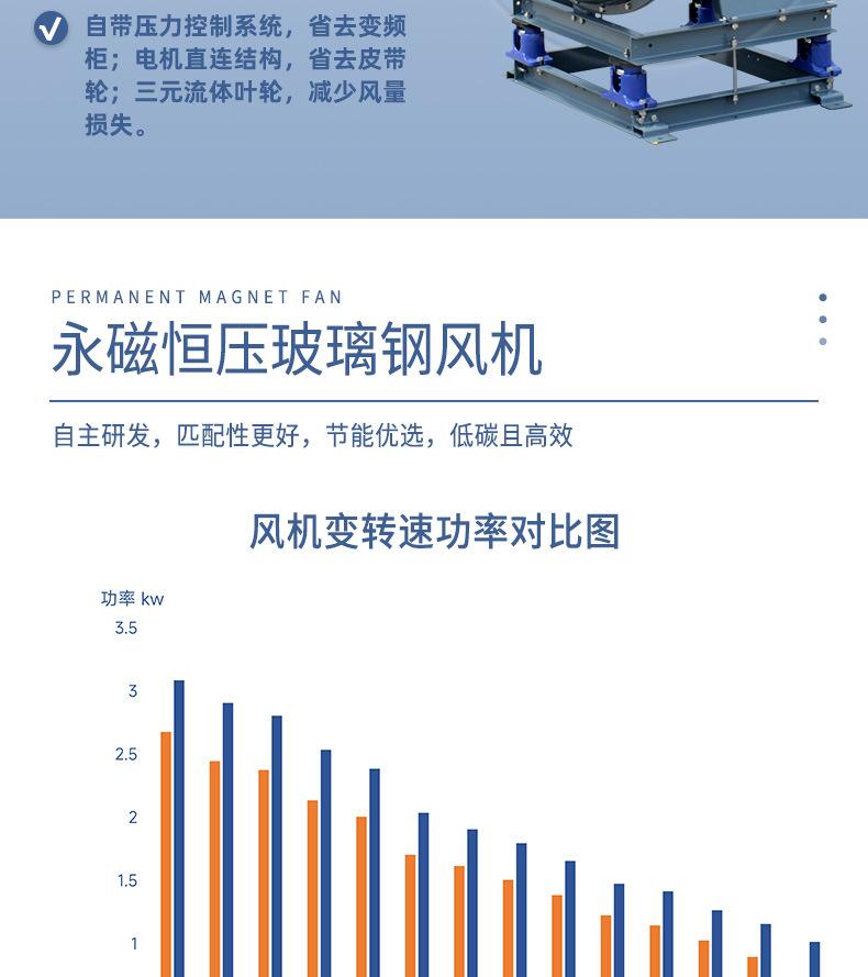 新玻璃钢风机_08.jpg