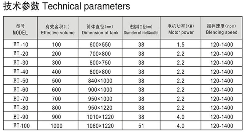 磁力搅拌罐技术参数.jpg