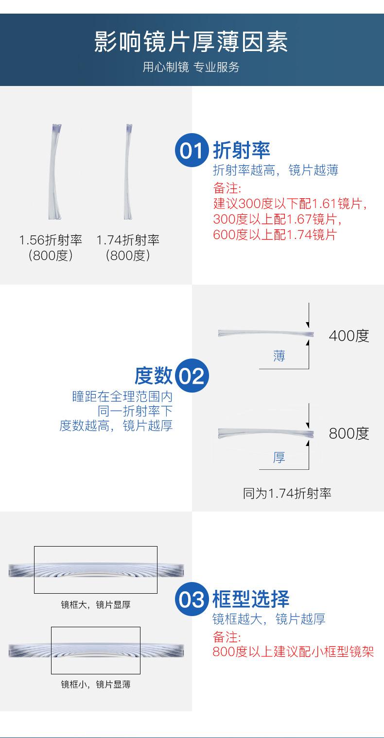 1.61非球面