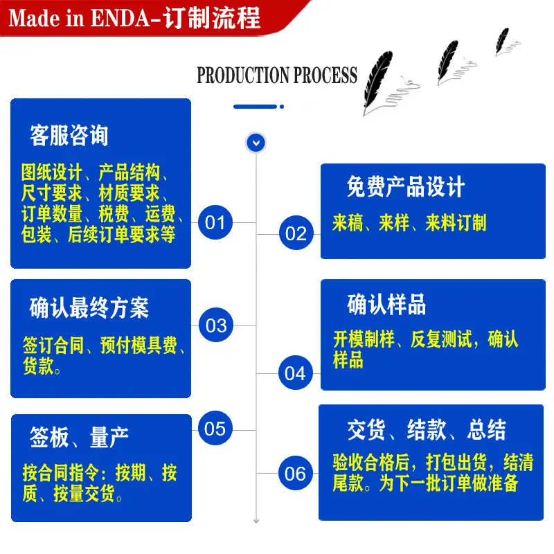 4.订制流程.jpg