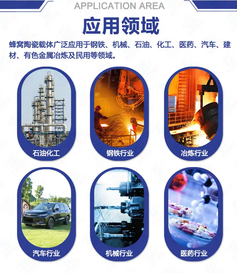 蜂窝陶瓷载体详情页-应用领域10.jpg