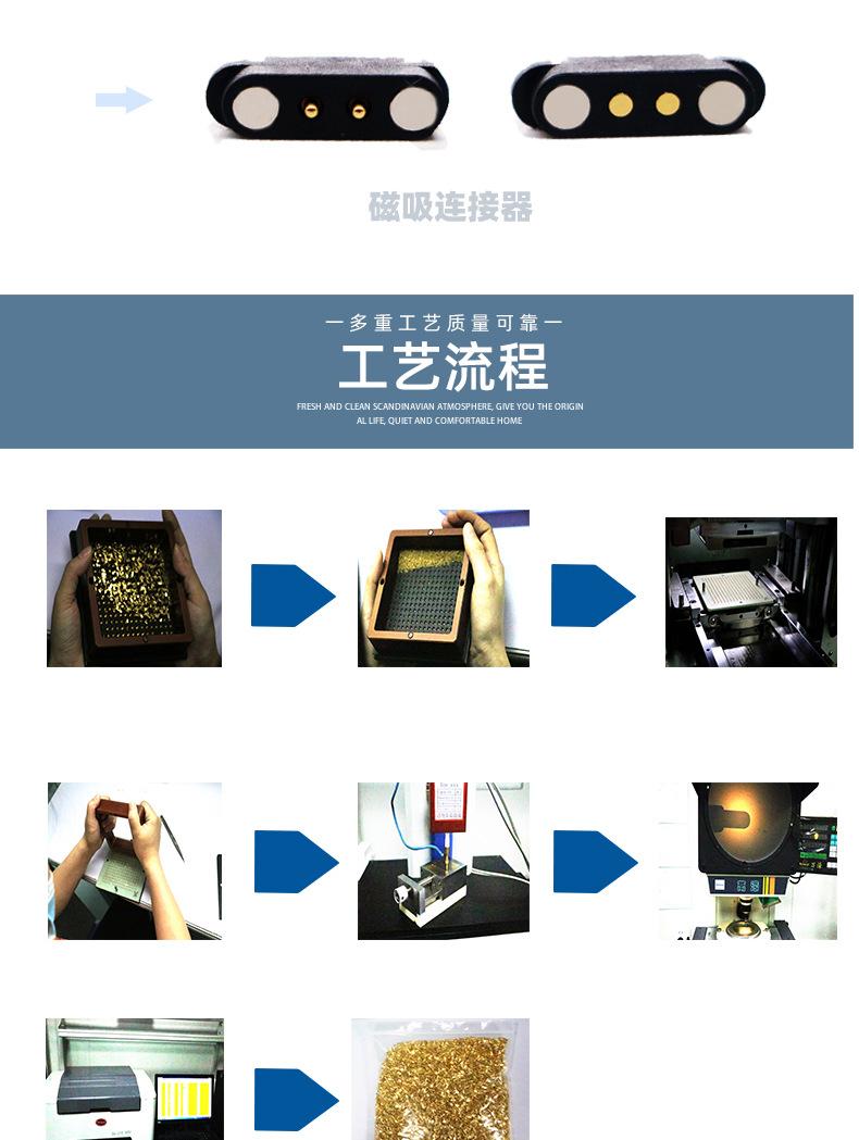 找工厂-详情页模板_05