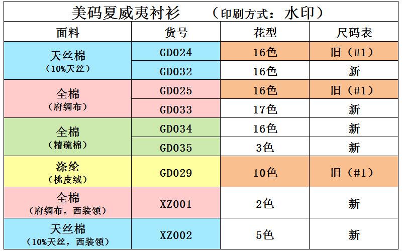 夏威夷面料区分
