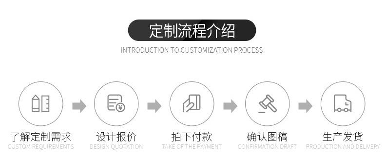 标识牌