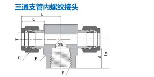 液压管接头
