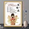 Quadro de parede de saúde de doze meridianos Medicina chinesa Moxabustão Museu de saúde Pintura decorativa Acupuntura Massagem Publicidade Pintura de parede KT Board Pintura mural