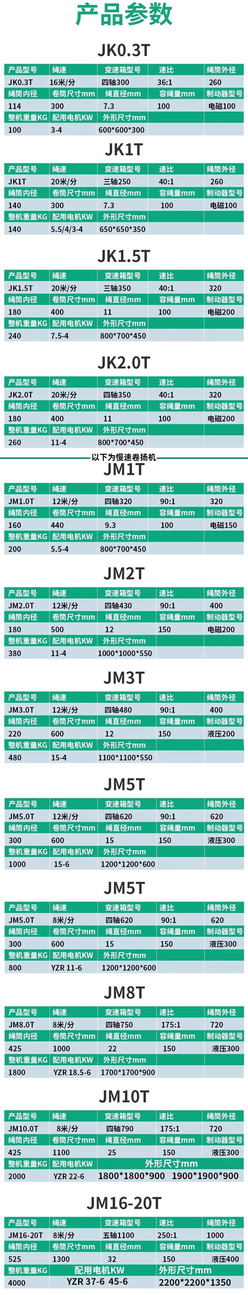 建筑卷扬机产品参数1.jpg