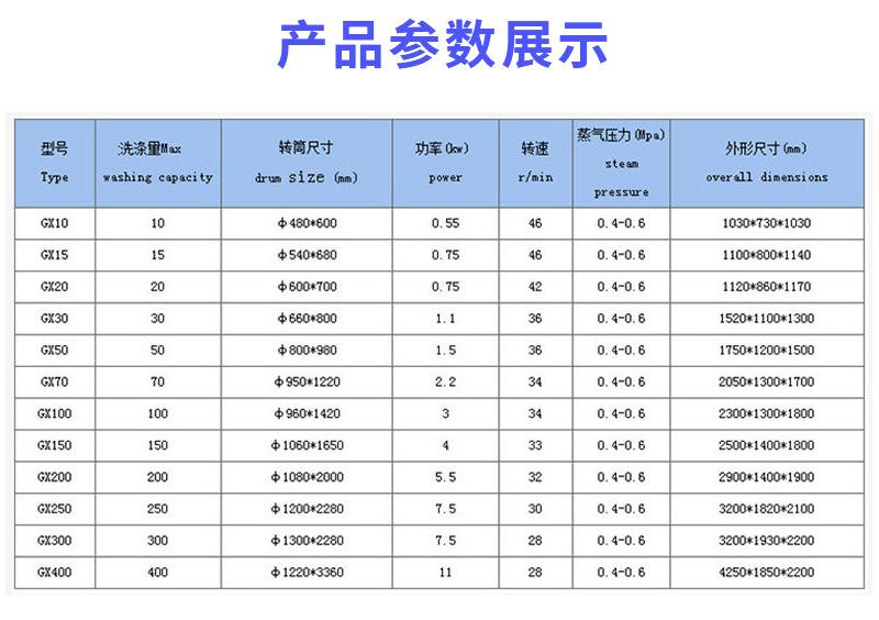 1-GX-100工业洗衣机_07.jpg