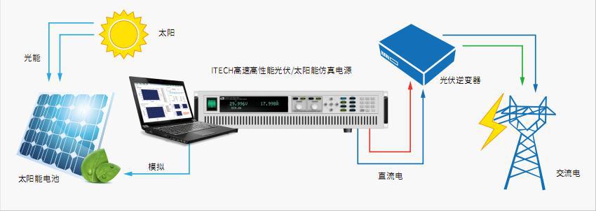 IT6500C 插图 (1)