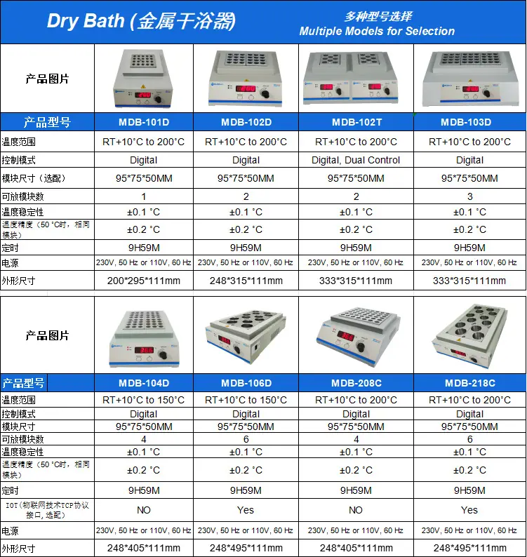 MDB金属浴系列