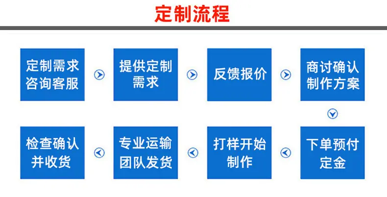 9定制流程.jpg?x-oss-process=image/format,png
