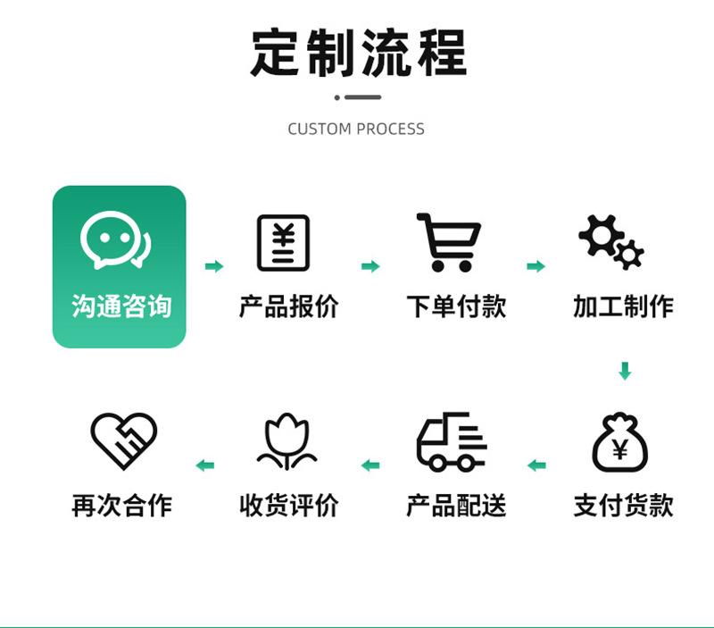 定制流程