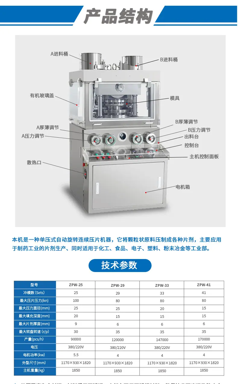 zpw33-3