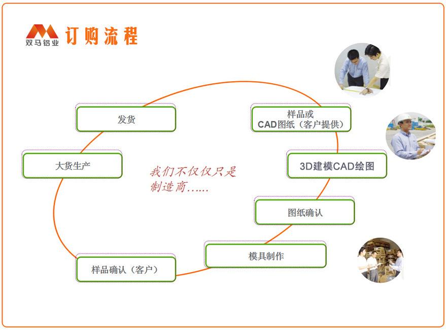 1流程.jpg