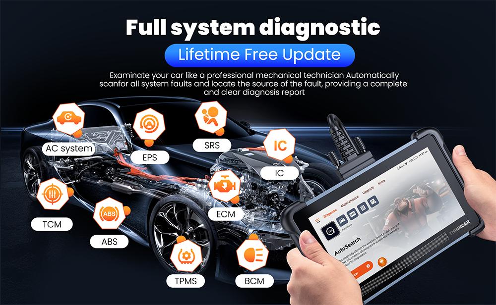 Thinkcar Thinkscan 672 Car Diagnostic Tools Full System OBD2 Scanner 28 Reset Bidirectional Control Lifetime Free scanner Tools