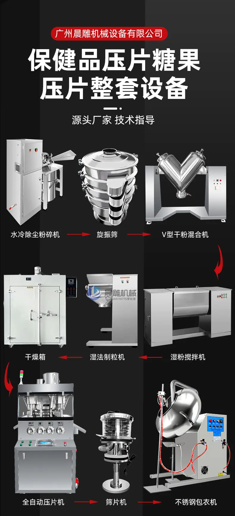 压片糖果生产线_01