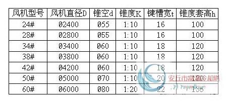 冷却塔风机修改5_副本