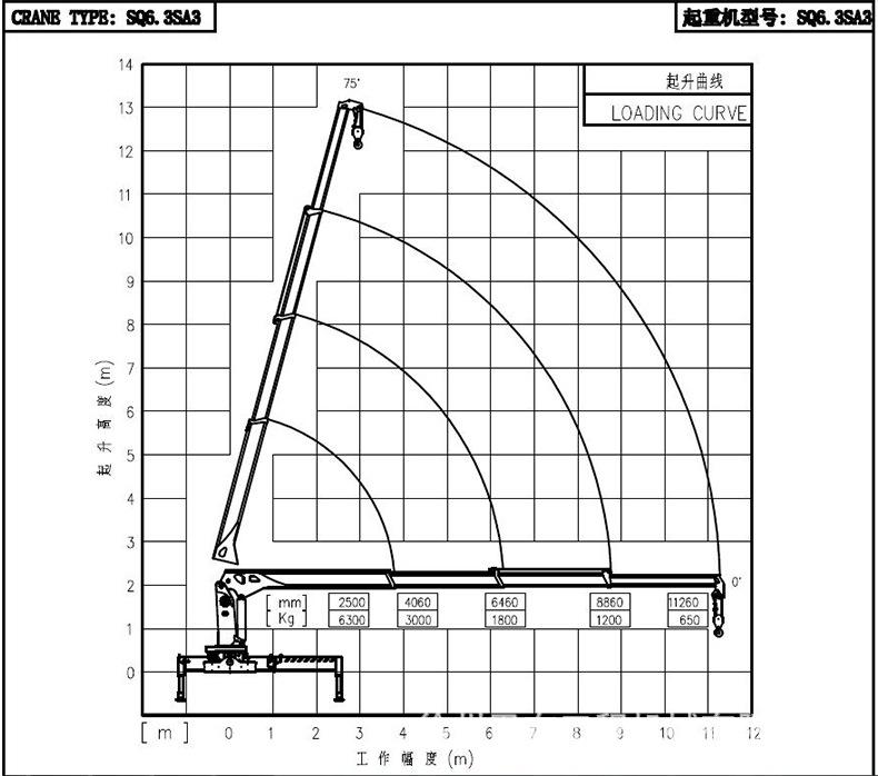 SQ6.3SA3