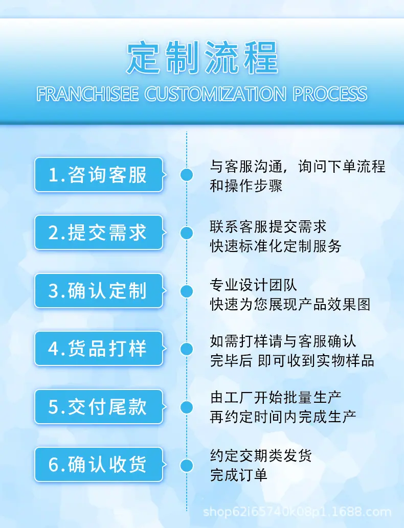 定制流程.jpg