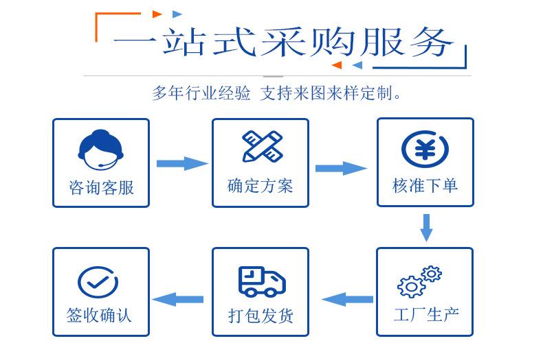 采购流程