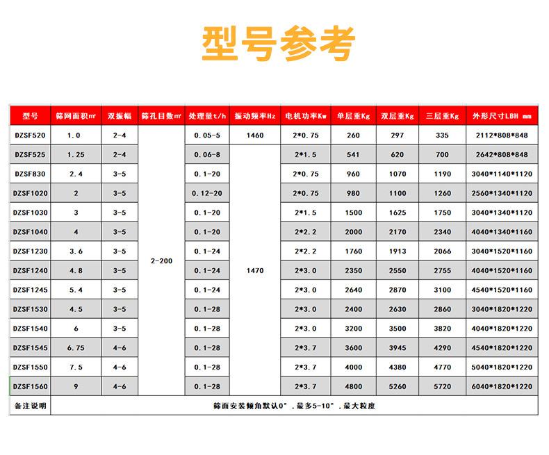 11月直线筛详情页_05.jpg