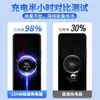 Aplicable Transfronterizo Xiaomi 67W Cargador Europeo Teléfono Móvil Redmi 120W Cabezal de Carga Rápida Juego de Carga USB Venta al por Mayor