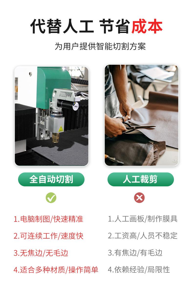 详情