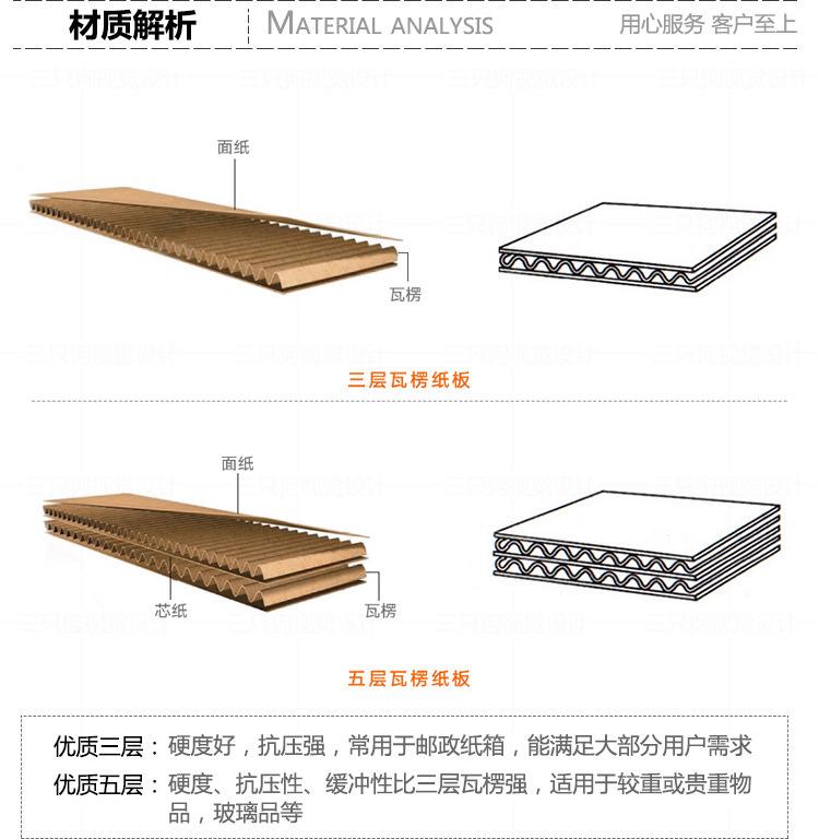 纸箱搬家箱_05.jpg