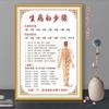 Centro de Salud de Medicina China Fisioterapia de Espalda Mural Flujo de Meridianos Dragado de Meridianos Pintura Decorativa Cartel de Campaña