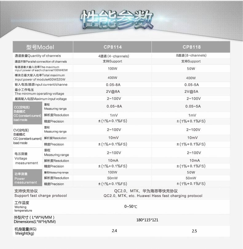 CP8108文案40W改为50W-2