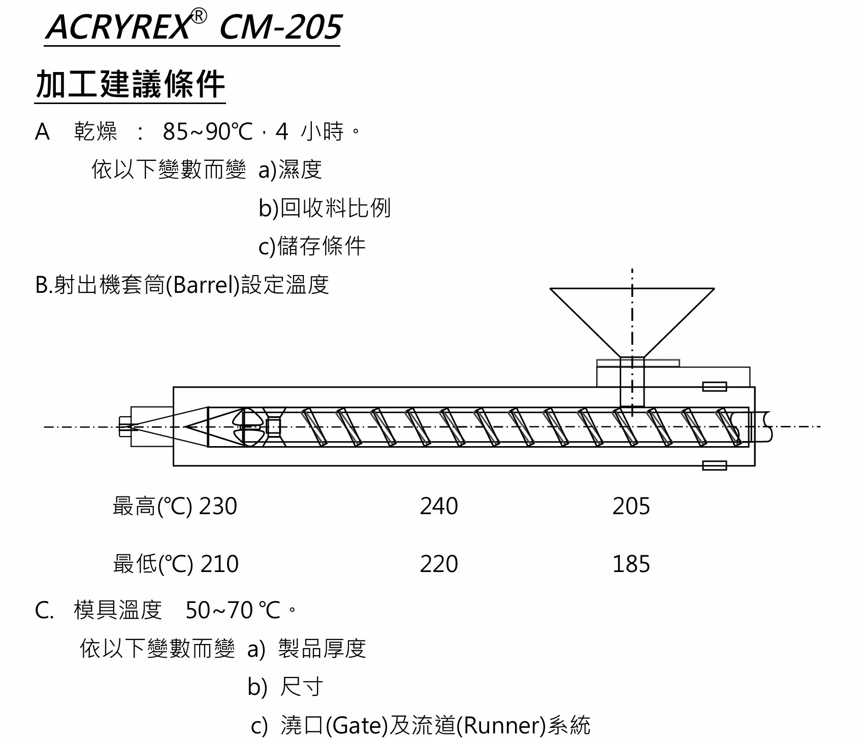 CM-205加工建议书