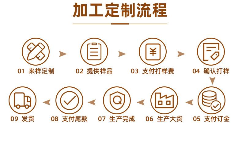 08加工定制流程.jpg