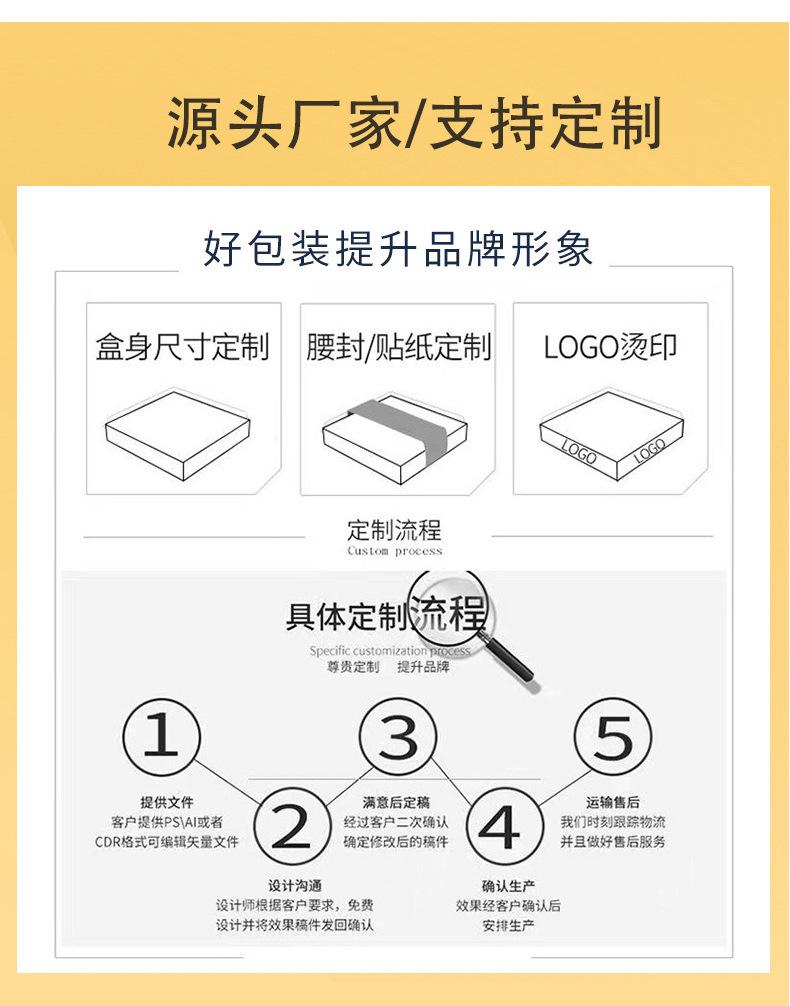 快餐盒详情_12