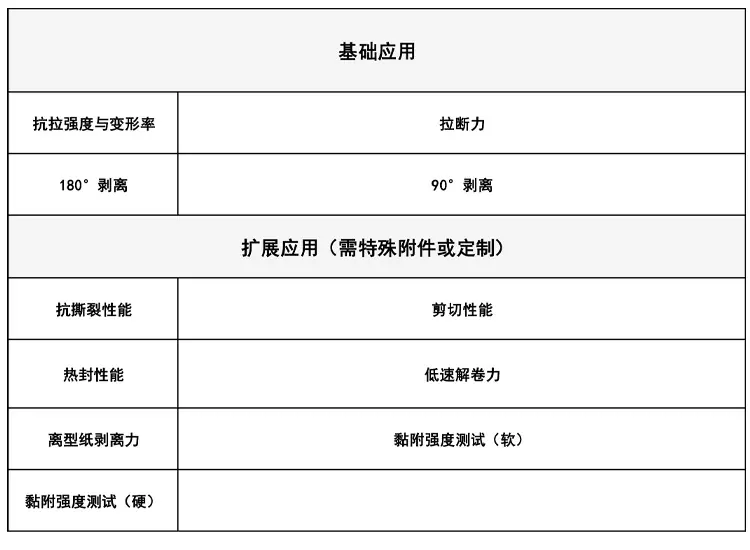 BLD-200H 电子剥离试验机应用范围.png