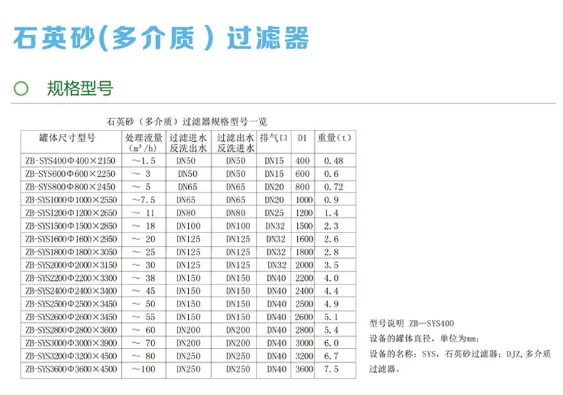 4多介质过滤器_05.jpg