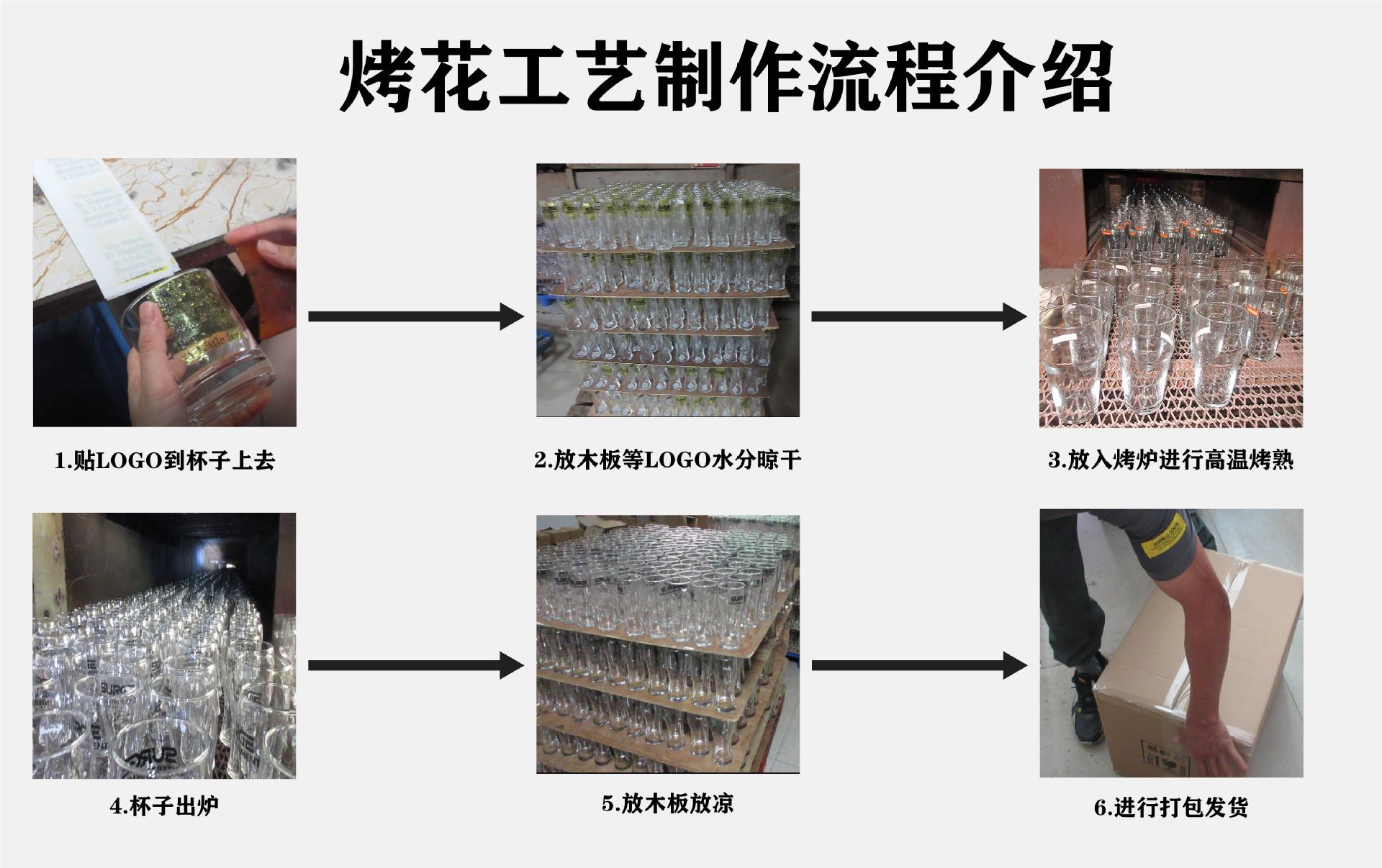 烤花工艺制作流程.jpg