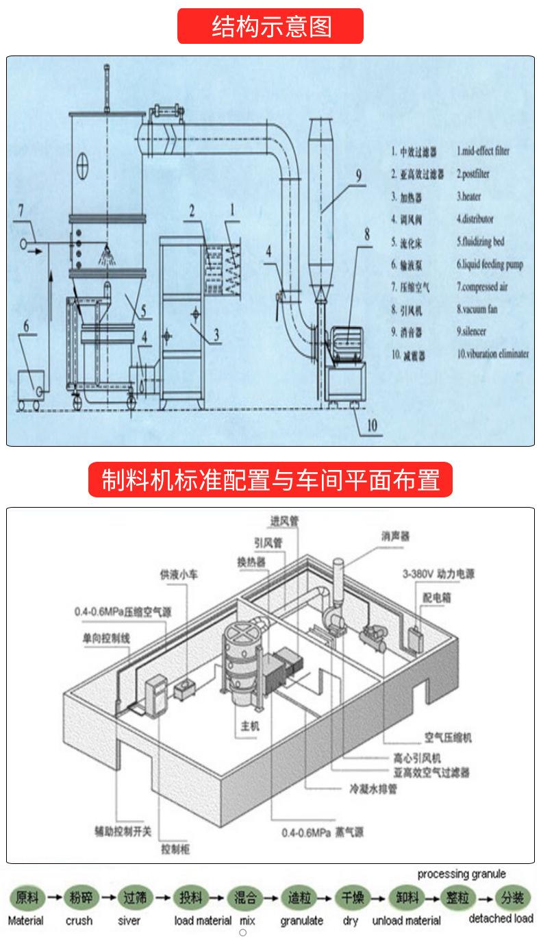 沸腾制粒完结_05.jpg