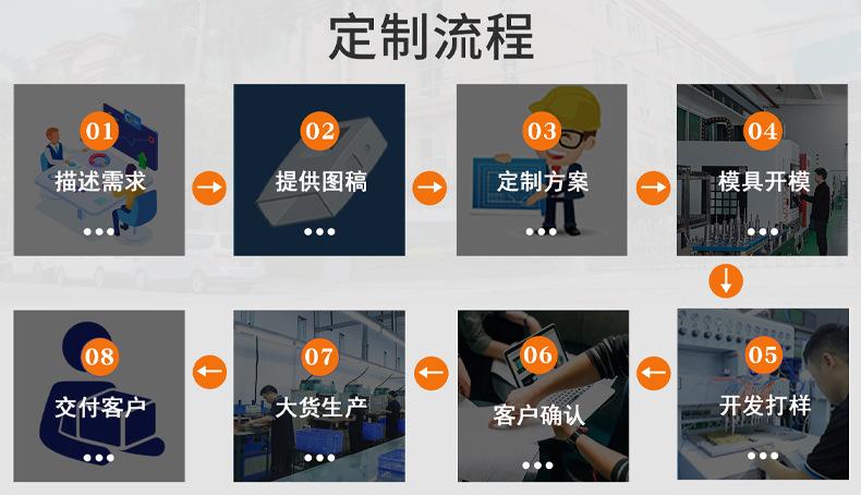 7 定制流程.jpg