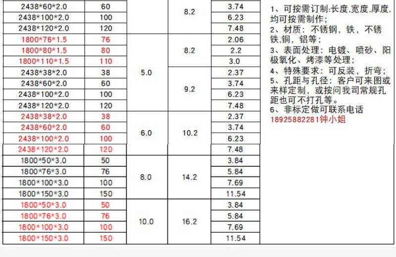 产品参数 (4)