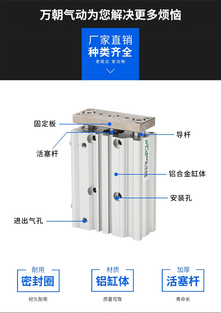 气缸MGPM_03