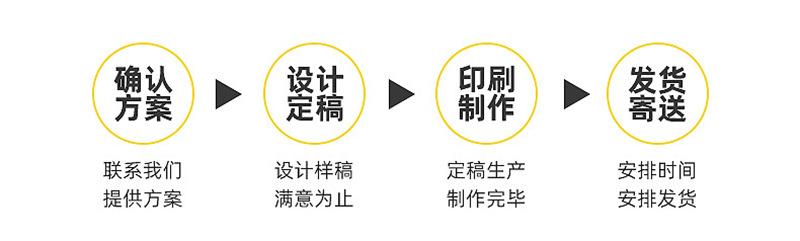 定制流程