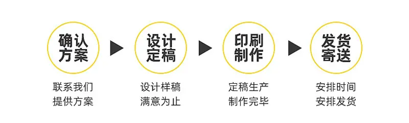 定制流程