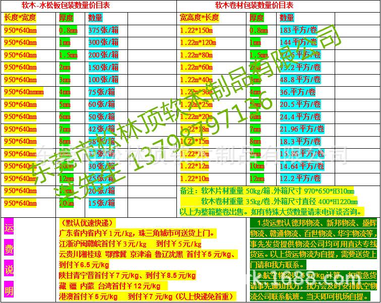 软木板软木卷材数量表