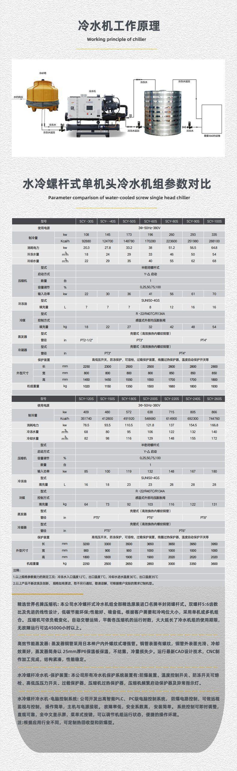 水冷单机头工作原理+参数对比.jpg