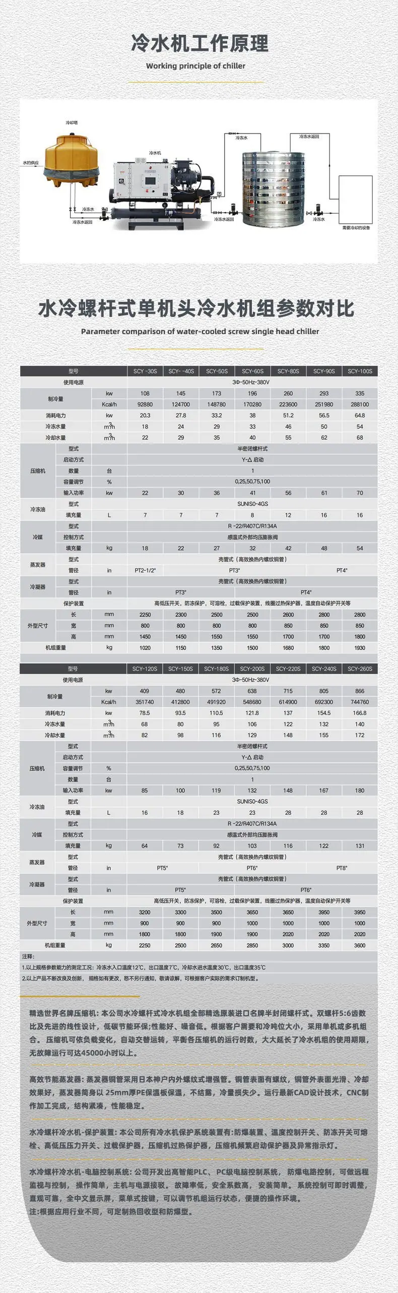 水冷单机头工作原理+参数对比.jpg
