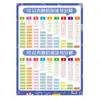 Nueva versión de las tablas de multiplicar para estudiantes de primaria, póster de pared completo de conocimientos chinos y matemáticos, pinyin de alfabetización, calcomanías de pared de poemas antiguos de aprendizaje obligatorio